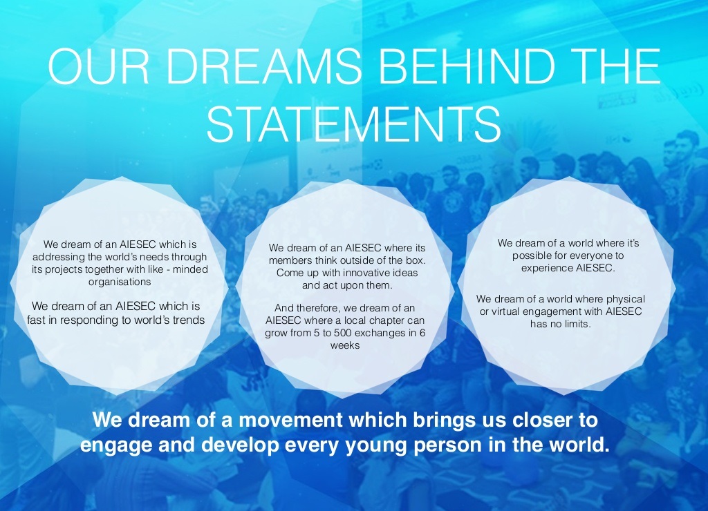 aiesec acronyms 2020